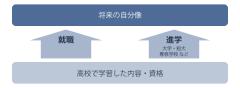進路イメージ